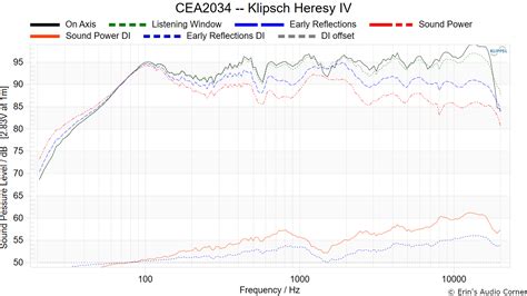 jtr speakers|PSA, JTR, Klipsch LCR comparison